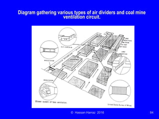Ventilation of underground mine