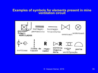 Ventilation of underground mine