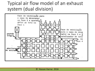 Ventilation of underground mine