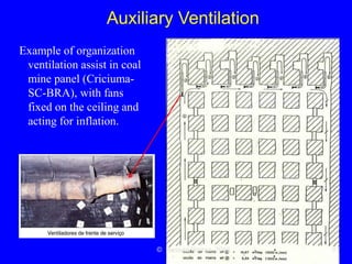 Ventilation of underground mine