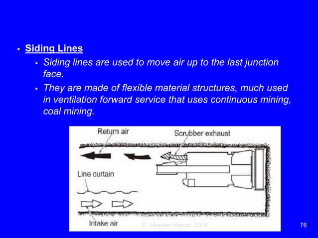Underground Mine Ventilation