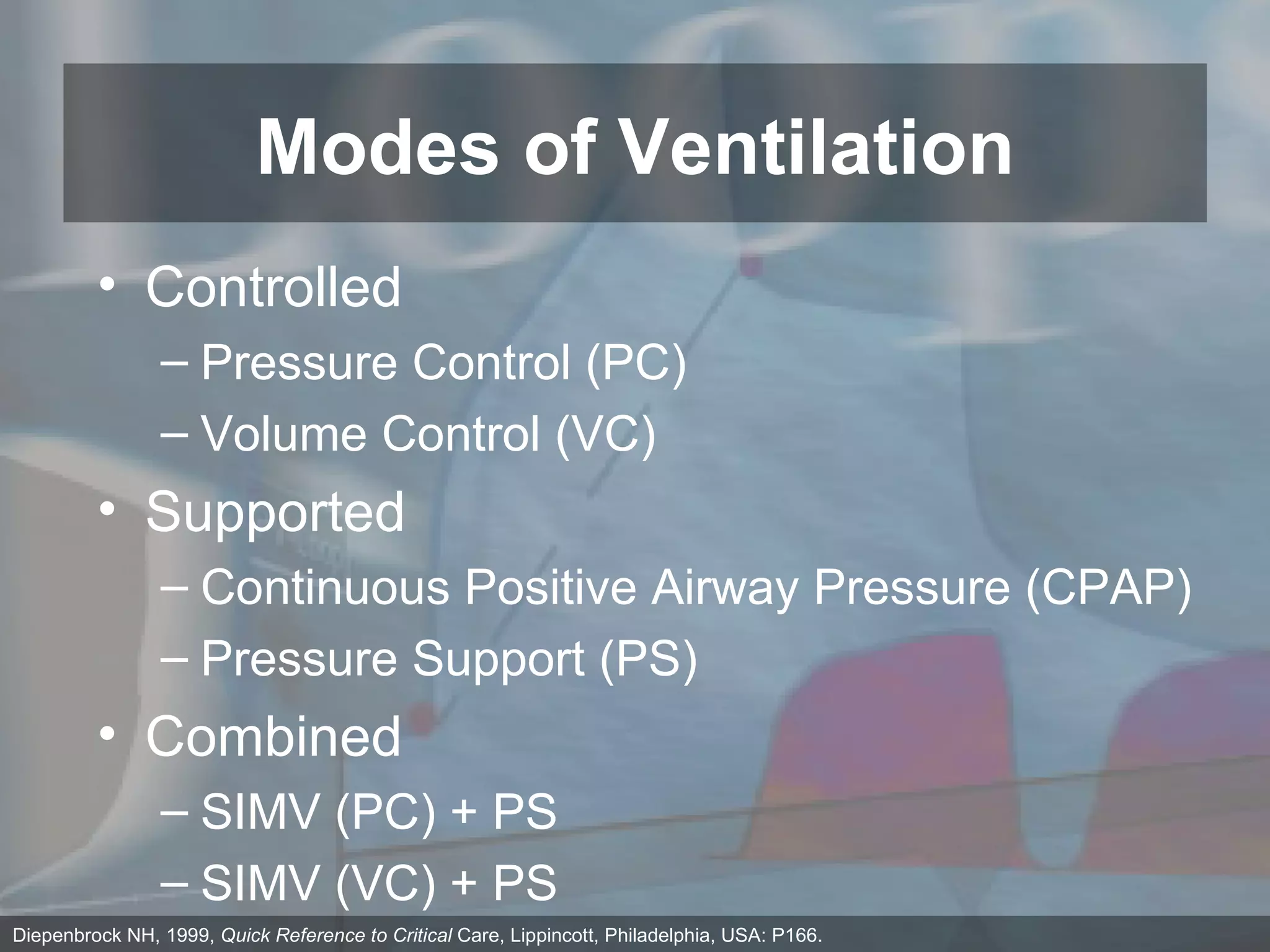 Controlled  Pressure Control (PC) Volume Control (VC) Supported Continuous Positive Airway Pressure (CPAP)  Pressure Support (PS) Combined SIMV (PC) + PS SIMV (VC) + PS Modes of Ventilation Diepenbrock NH, 1999,  Quick Reference to Critical  Care, Lippincott, Philadelphia, USA: P166. 