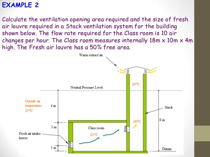 compression to ventilation ratio compression to ventilation ratio