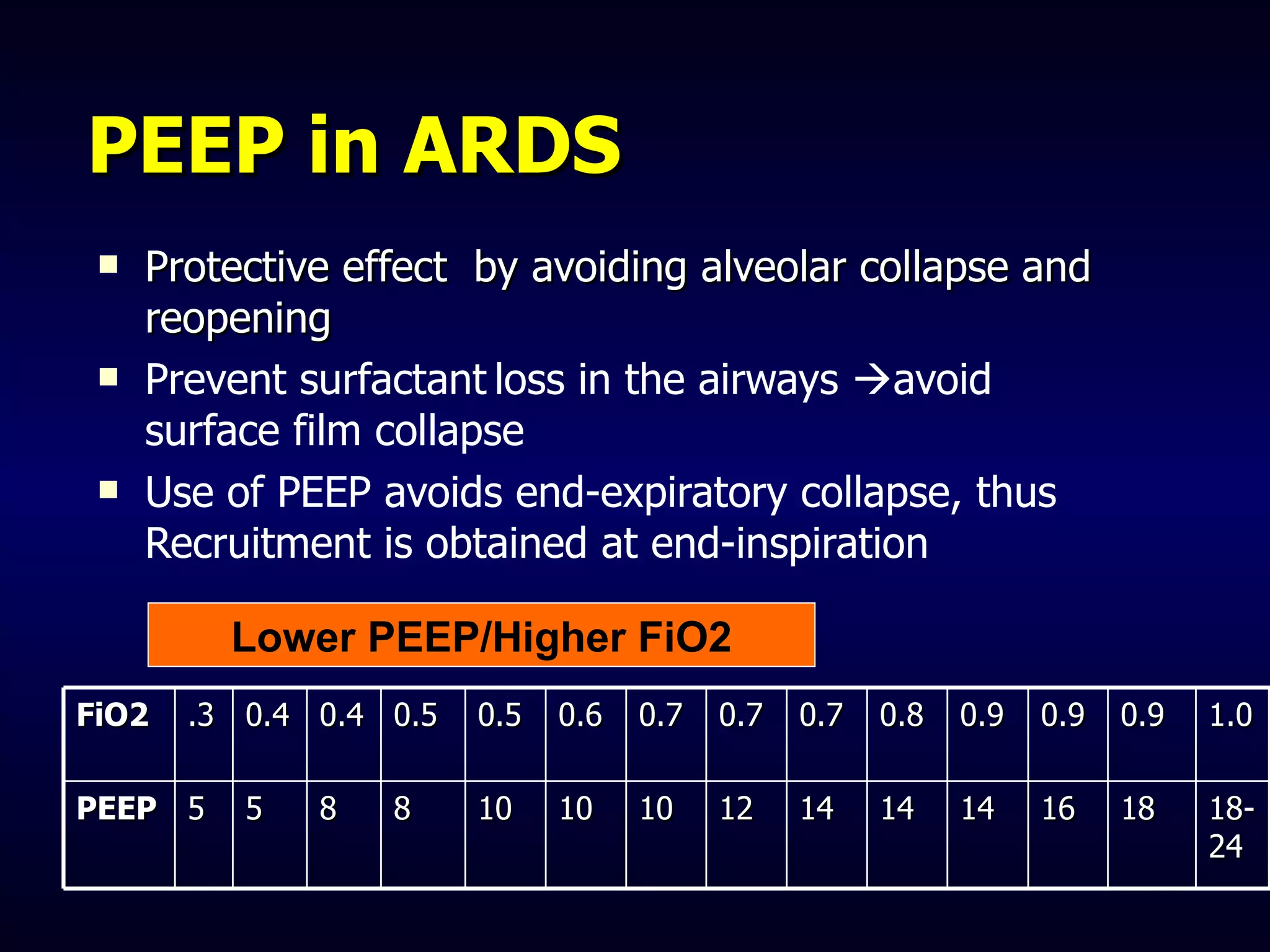 PEEP in ARDS Protective effect  by avoiding alveolar collapse and reopening Prevent surfactant   loss in the airways   avoid surface film collapse Use of PEEP avoids end-expiratory collapse, thus Recruitment is obtained at end-inspiration Lower PEEP/Higher FiO2 FiO2 .3  0.4  0.4  0.5  0.5  0.6  0.7  0.7  0.7 0.8 0.9 0.9 0.9 1.0 PEEP  5  5  8  8  10  10  10  12  14 14 14 16 18 18-24 