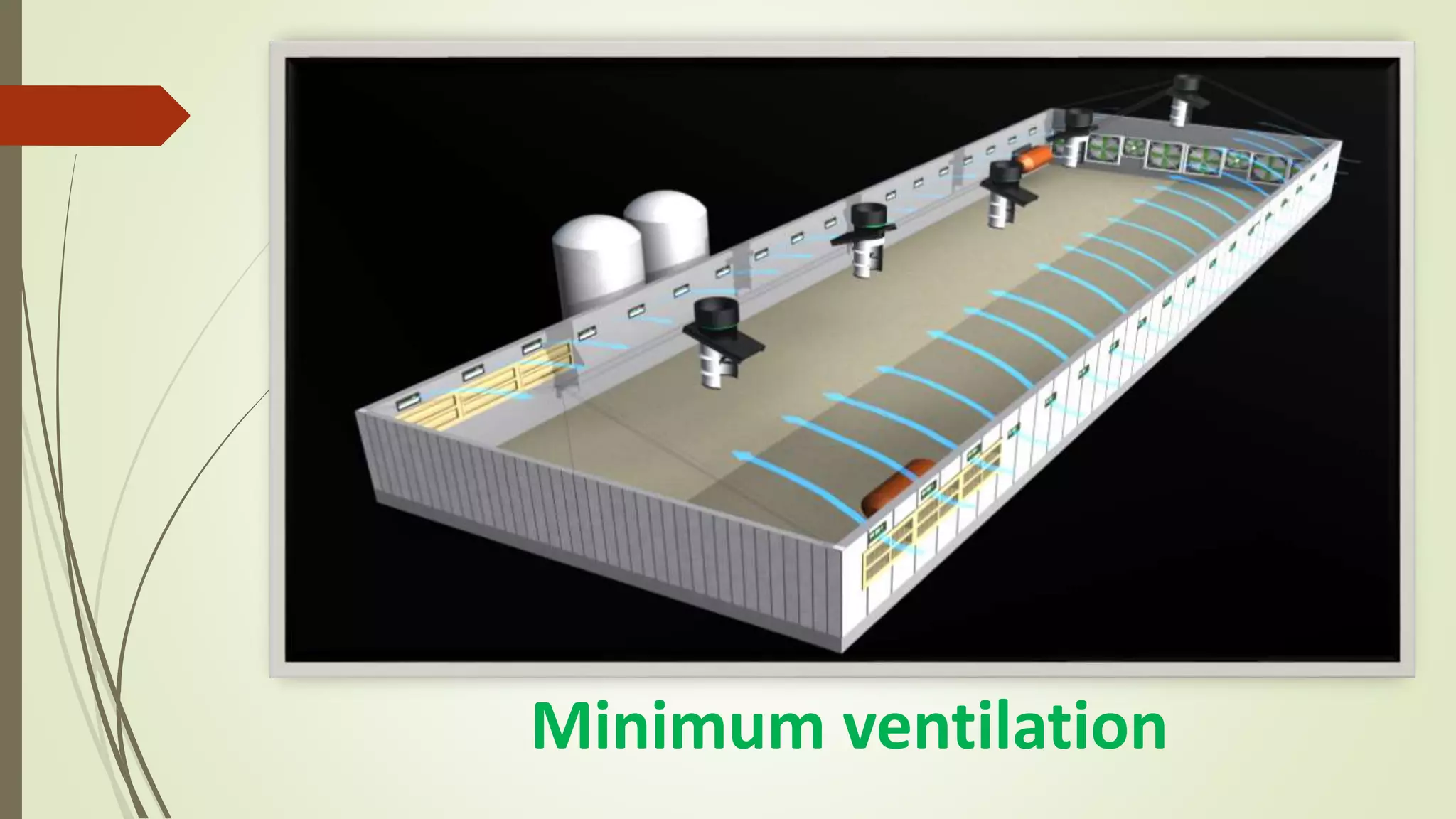 Minimum ventilation
 