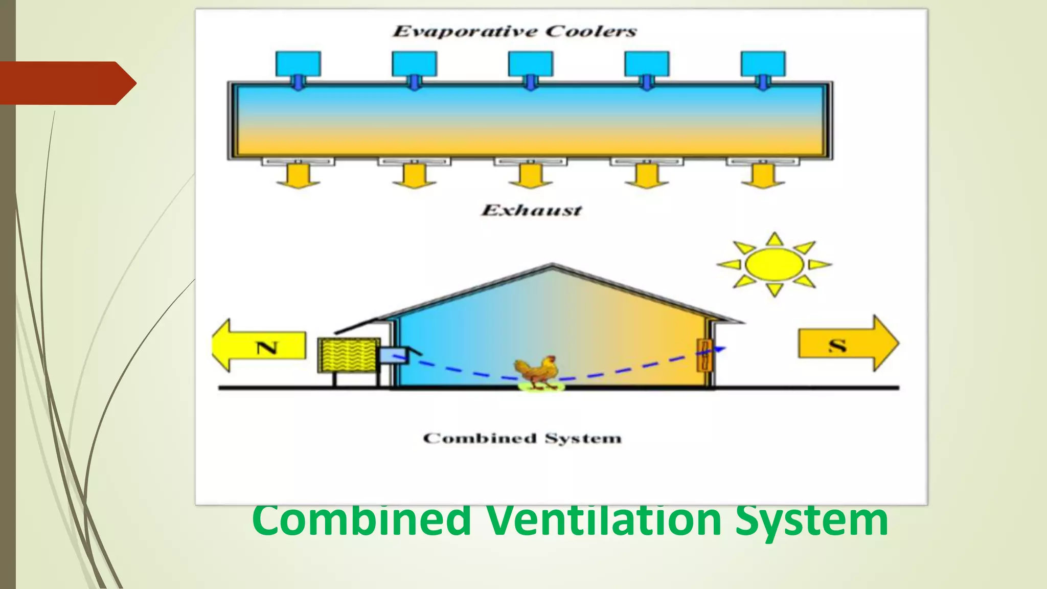 Combined Ventilation System
 