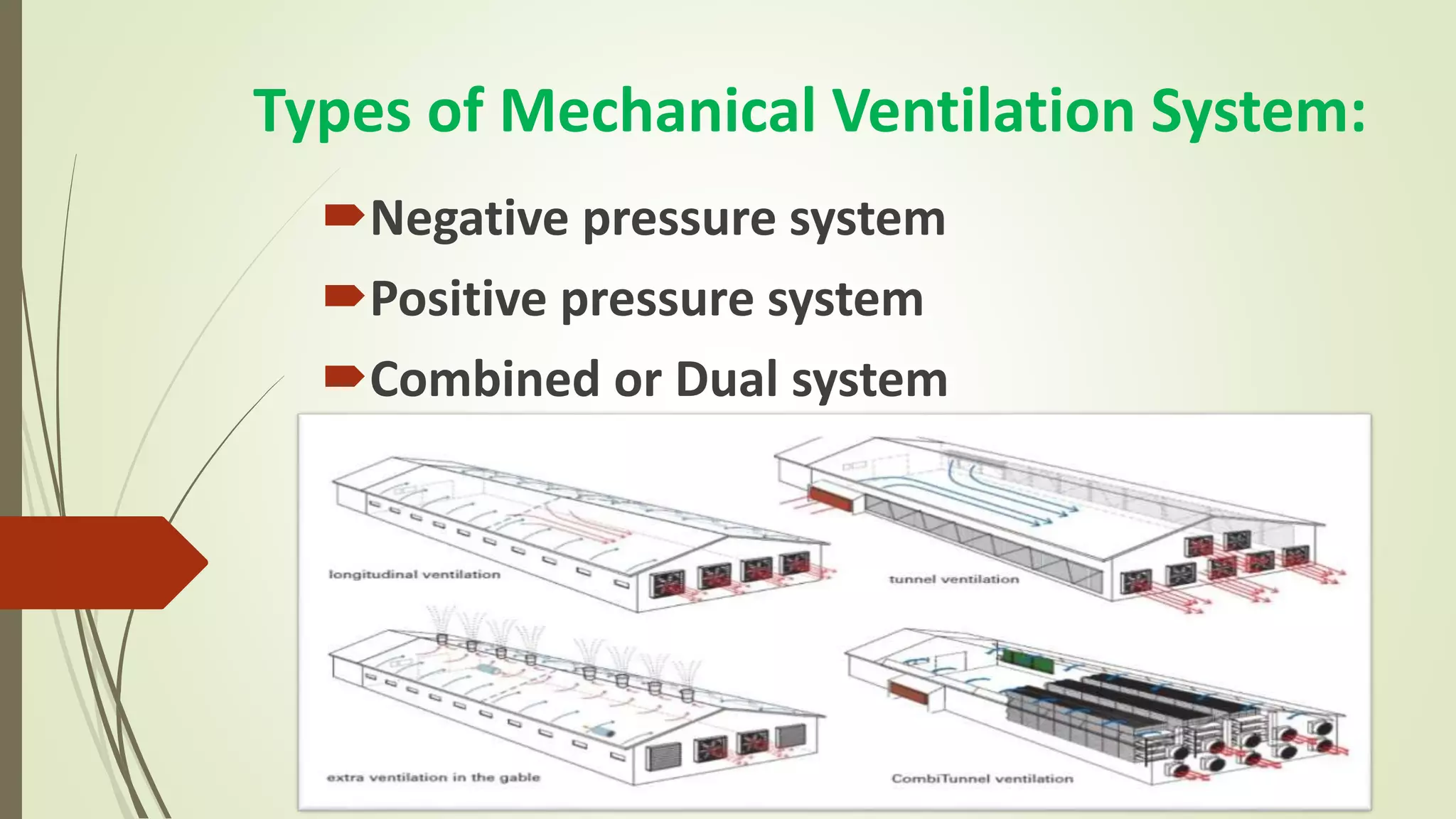 Types of Mechanical Ventilation System:
Negative pressure system
Positive pressure system
Combined or Dual system
 