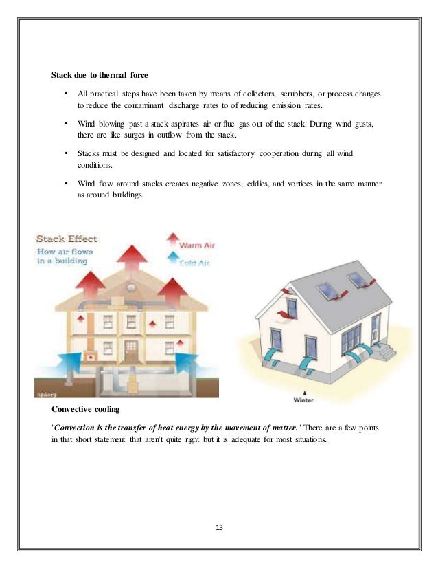 Ventilation system of building