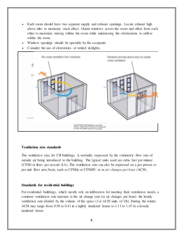 Infiltration Rate Of Vented Room Infiltration Rate Of Vented Room