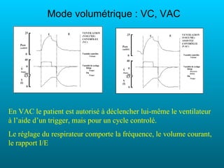 Mode volumétrique : VC, VAC




En VAC le patient est autorisé à déclencher lui-même le ventilateur
à l’aide d’un trigger, mais pour un cycle controlé.
Le réglage du respirateur comporte la fréquence, le volume courant,
le rapport I/E
 