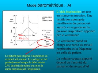 Mode barométrique : AI
                                           L’aide inspiratoire est une
                                           assistance en pression. Une
                                           ventilation spontanée
                                           insuffisante du patient est
                                           assistée en augmentant la
                                           pression inspiratoire apportée
            100%                           par le ventilateur.
             25%

                                           Le ventilateur prend en
                                           charge une partie du travail
                                           respiratoire et la fréquence
                                           est celle du patient.
Le patient peut stopper l’inspiration en
expirant activement. Le cyclage se fait    Le volume courant apporté
généralement lorsque le débit atteint      dépend de l’activité du
25% du débit de pointe ou selon la         patient et du niveau d’AI
durée maximale de l’inspiration.
 