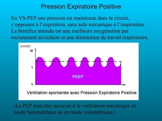 Pression Expiratoire Positive
En VS-PEP une pression est maintenue dans le circuit,
s’opposant à l’expiration, sans aide mécanique à l’inspiration.
Le bénéfice attendu est une meilleure oxygénation par
recrutement alvéolaire et une diminution du travail respiratoire.




 (La PEP peut être associée à la ventilation mécanique en
 mode barométrique ou en mode volumétrique.)
 