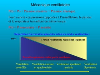 Mécanique ventilatoire
P(t) = Po + Pression résistive + Pression élastique.
Pour vaincre ces pressions opposées à l’insufflation, le patient
et le respirateur travaillent en même temps.
P(t) = P musculaire + P assistée
    Répartition du travail respiratoire selon les modes ventilatoires
 100%
                            Travail respiratoire réalisé par le patient




           Travail respiratoire réalisé par le ventilateur

     Ventilation    Ventilation assistée    Ventilation spontanée     Ventilation
     contrôlée       et synchronisée               assistée           Spontanée
 