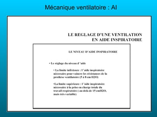 Mécanique ventilatoire : AI
 