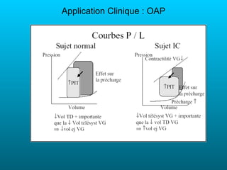 Application Clinique : OAP
 