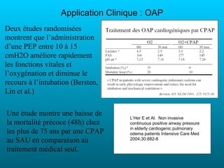 Application Clinique : OAP
Deux études randomisées
montrent que l’administration
d’une PEP entre 10 à 15
cmH2O améliore rapidement
les fonctions vitales et
l’oxygénation et diminue le
recours à l’intubation (Bersten,
Lin et al.)

Une étude montre une baisse de
                                    L’Her E et Al. Non invasive
la mortalité précoce (48h) chez     continuous positive airway pressure
                                    in elderly cardiogenic pulmonary
les plus de 75 ans par une CPAP     odema patients Intensive Care Med
au SAU en comparaison au            2004;30:882-8

traitement médical seul.
 