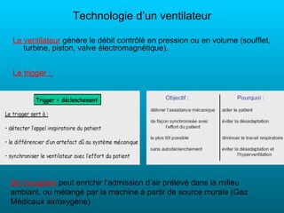 Technologie d’un ventilateur

Le ventilateur génère le débit contrôlé en pression ou en volume (soufflet,
   turbine, piston, valve électromagnétique).


Le trigger :




De l’oxygène peut enrichir l’admission d’air prélevé dans la milieu
ambiant, ou mélangé par la machine à partir de source murale (Gaz
Médicaux air/oxygène)
 