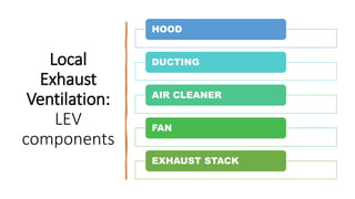 ventilaton(Safety).pptx