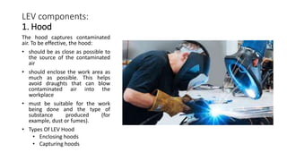 ventilaton(Safety).pptx