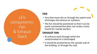 ventilaton(Safety).pptx