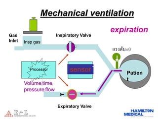 Mechanical ventilation

Gas                Inspiratory Valve
Inlet   Insp gas
                                       แรงดั...
