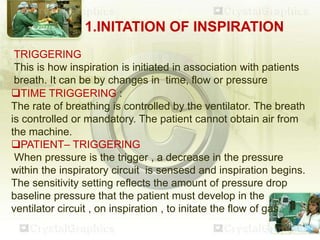 1.INITATION OF INSPIRATION
TRIGGERING
This is how inspiration is initiated in association with patients
breath. It can be by changes in time, flow or pressure
TIME TRIGGERING :
The rate of breathing is controlled by the ventilator. The breath
is controlled or mandatory. The patient cannot obtain air from
the machine.
PATIENT– TRIGGERING
When pressure is the trigger , a decrease in the pressure
within the inspiratory circuit is sensesd and inspiration begins.
The sensitivity setting reflects the amount of pressure drop
baseline pressure that the patient must develop in the
ventilator circuit , on inspiration , to initate the flow of gas.
 