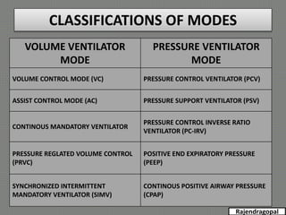 MECHANICAL VENTILATOR BY MR.GOPAL M.SC NURSING.pptx