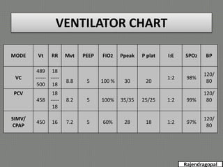 Peep Spo2 Fio2 Chart MECHANICAL VENTILATOR BY MR.GOPAL M.SC NURSING.pptx