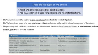 Ventilator-Associated Pneumonia (VAP) Surveillance Strategies, VAE ...