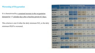Ventilator-Associated Pneumonia (VAP) Surveillance Strategies, VAE ...