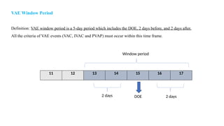 Associated Bundle Ventilator-Associated Pneumonia (VAP) Surveillance Strategies, VAE ...