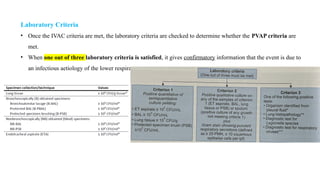 Ventilator-Associated Pneumonia (VAP) Surveillance Strategies, VAE ...