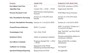 Ventilator-Associated Pneumonia (VAP) Surveillance Strategies, VAE ...