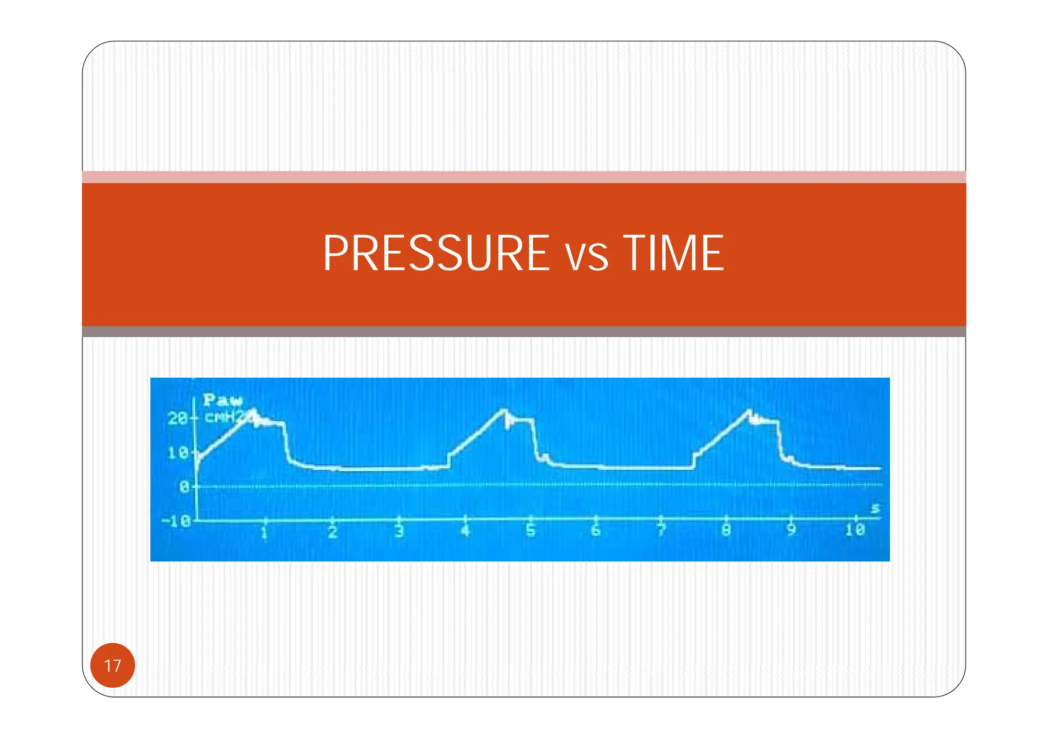 PRESSURE vs TIME
17
 