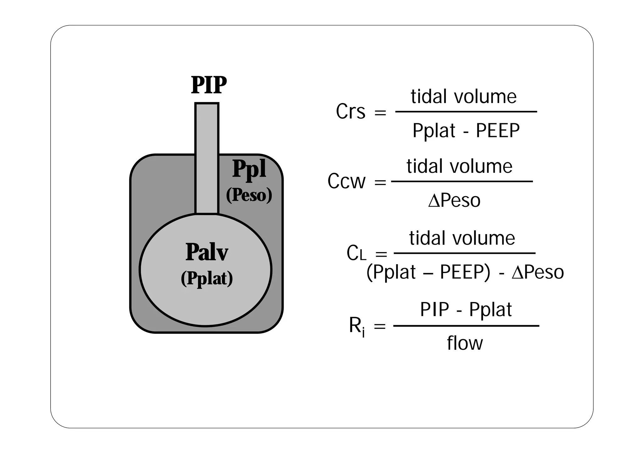PIP
Crs =
P l t PEEP
tidal volume
Ppl
Pplat - PEEP
C
tidal volume
Ppl
(Peso)
Ccw =
Peso
Palv
(Pplat)
CL =
(Pplat – PEEP) - Peso
tidal volume
(Pplat) ( p )
Ri =
PIP - Pplat
Ri
flow
 
