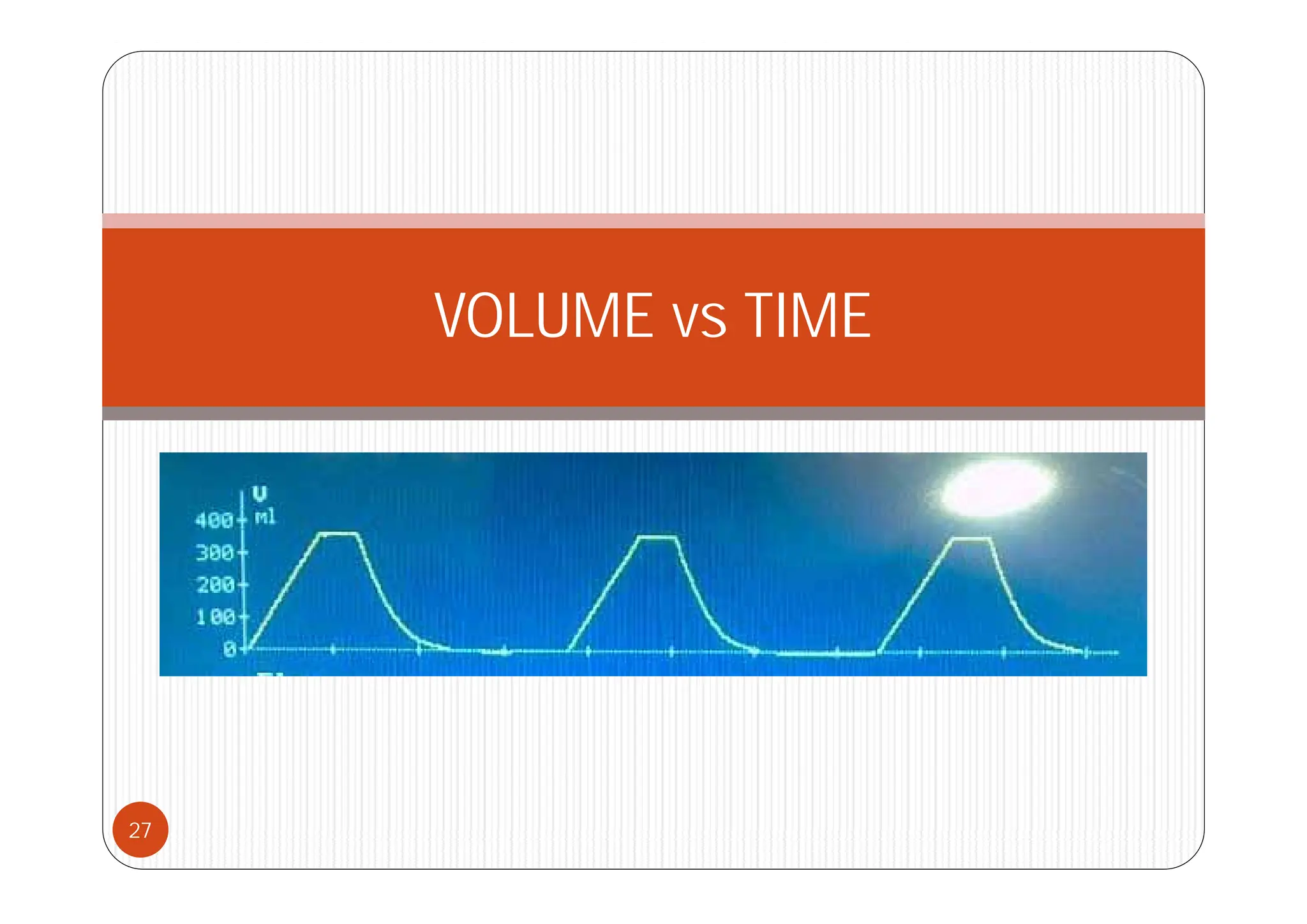 VOLUME vs TIME
27
 
