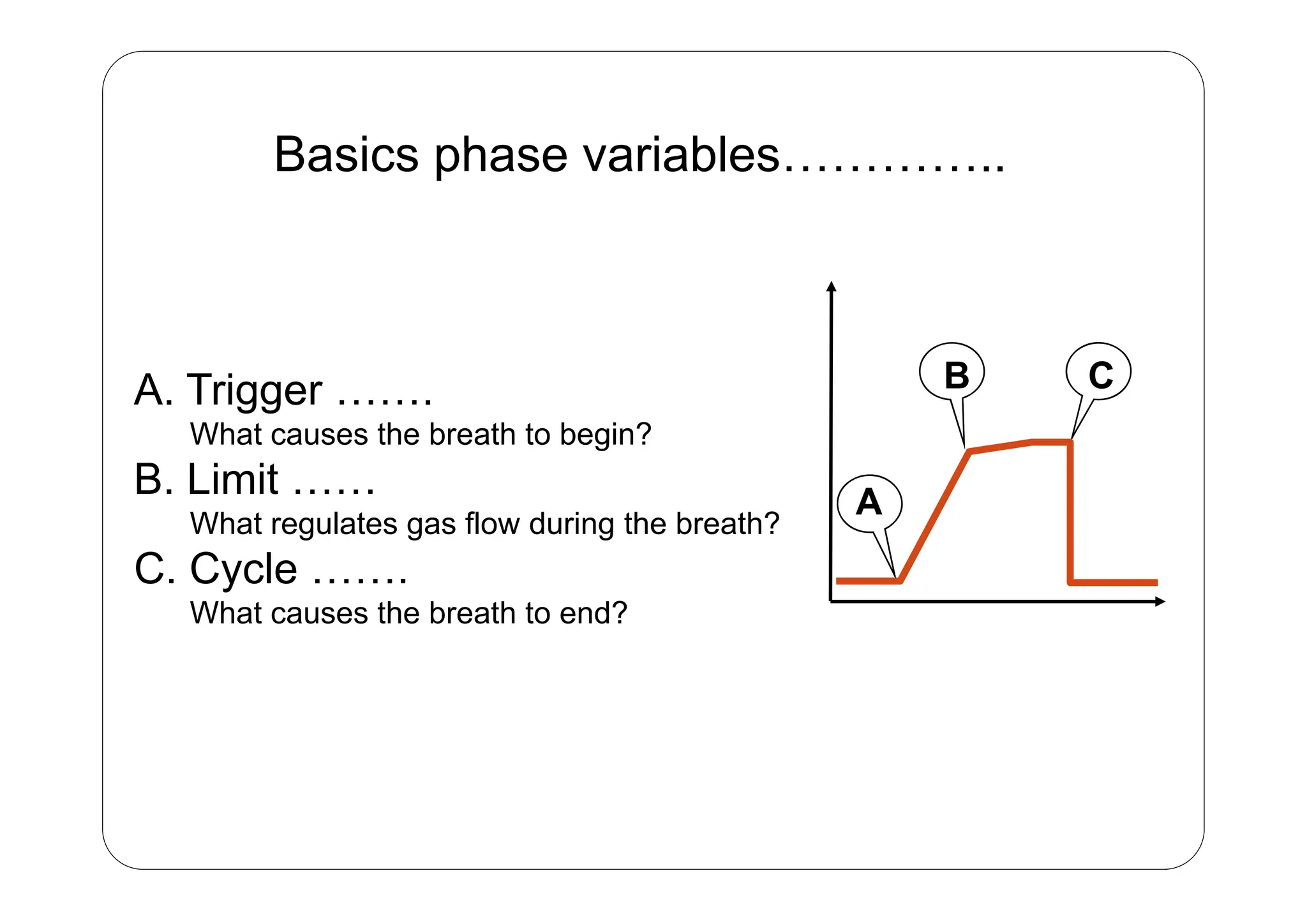 Basics phase variables
Basics phase variables…………..
A. Trigger …….
What causes the breath to begin?
B C
B. Limit ……
What regulates gas flow during the breath?
C Cycle
A
C. Cycle …….
What causes the breath to end?
 