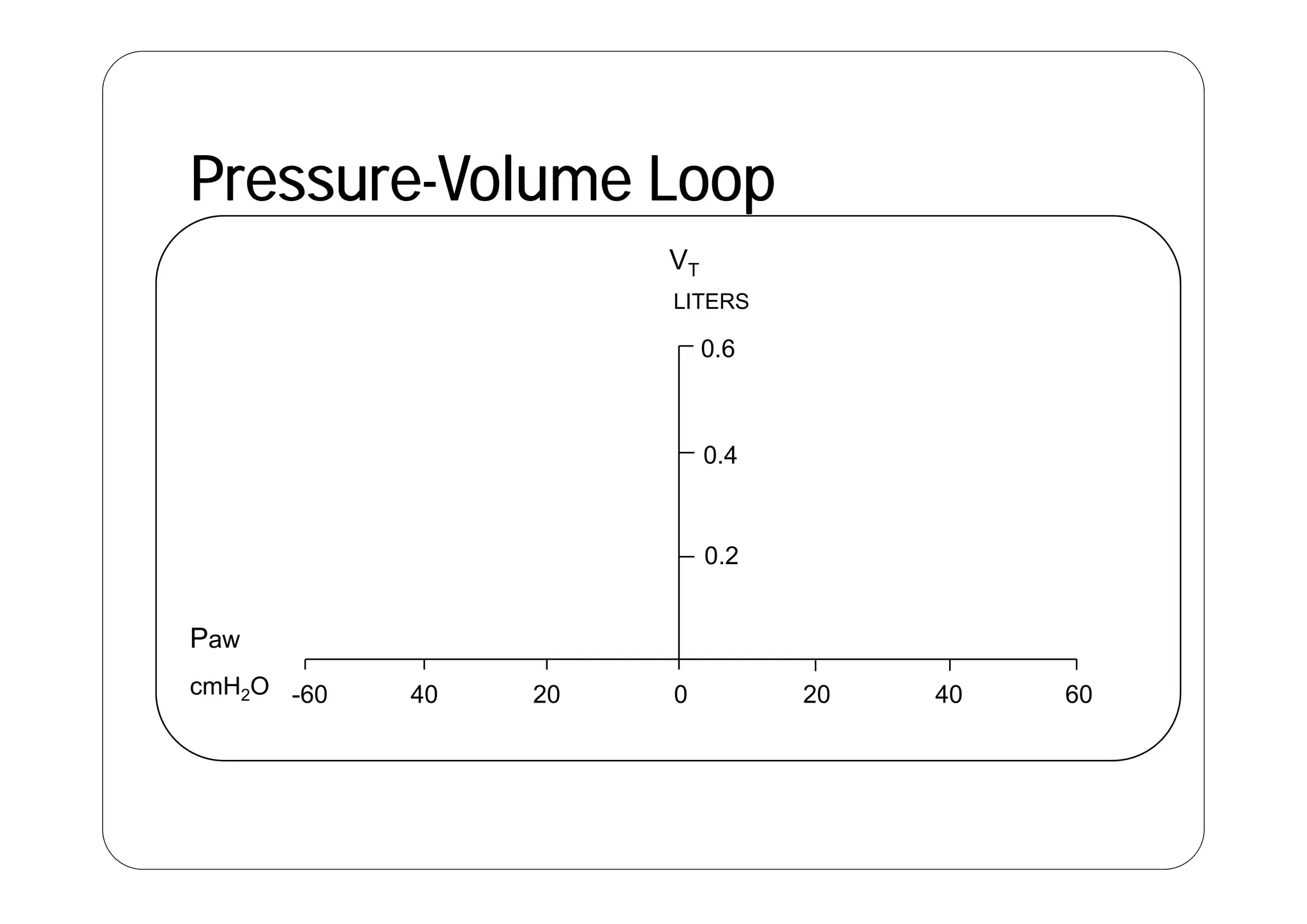 Pressure-Volume Loop
V
LITERS
0.6
VT
0.4
0.6
0.2
0.4
Paw
0 20 40 60
20
40
-60
cmH2O
 