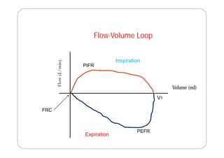 Ventilator-waveform-analysis_nagarjuna_2012.pdf