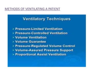 METHODS OF VENTILATING A PATIENT
 