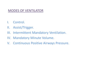 MODES OF VENTILATOR
I. Control.
II. Assist/Trigger.
III. Intermittent Mandatory Ventilation.
IV. Mandatory Minute Volume.
V. Continuous Positive Airways Pressure.
 