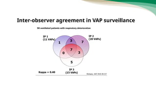 Inter-observer agreement in VAP surveillance
 