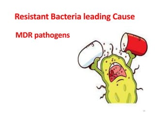Resistant Bacteria leading Cause
MDR pathogens
19
 