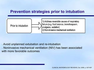 Prevention strategies prior to intubation
Avoid unplanned extubation and re-intubation
Noninvasive mechanical ventilation (NIV) has been associated
with more favorable outcomes
CLINICAL MICROBIOLOGY REVIEWS, Oct. 2006, p. 637-657
 