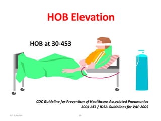 HOB Elevation
HOB at 30-453
CDC Guideline for Prevention of Healthcare Associated Pneumonias
2004 ATS / IDSA Guidelines for VAP 2005
Dr.T.V.Rao MD 39
 