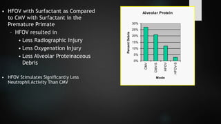 • HFOV with Surfactant as Compared
to CMV with Surfactant in the
Premature Primate
– HFOV resulted in
• Less Radiographic Injury
• Less Oxygenation Injury
• Less Alveolar Proteinaceous
Debris
• HFOV Stimulates Significantly Less
Neutrophil Activity Than CMV
Alveolar Protein
0%
5%
10%
15%
20%
25%
30%
CMV
CMV-S
HFOV
HFOV-S
Mode
PercentDebris
 