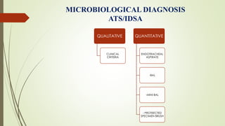 MICROBIOLOGICAL DIAGNOSIS
ATS/IDSA
QUALITATIVE
CLINICAL
CRITERIA
QUANTITATIVE
ENDOTRACHEAL
ASPIRATE
-BAL
-MINI BAL
- PROTEECTED
SPECIMEN BRUSH
 