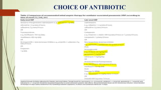 CHOICE OF ANTIBIOTIC
 