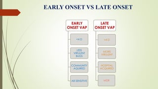 EARLY ONSET VS LATE ONSET
EARLY
ONSET VAP
<4 D
LESS
VIRULENT
BUGS
COMMUNITY
AQUIRED
AB SENSITIVE
LATE
ONSET VAP
>4 D
MORE
VIRULENT
HOSPITAL
ACQUIRED
MDR
 
