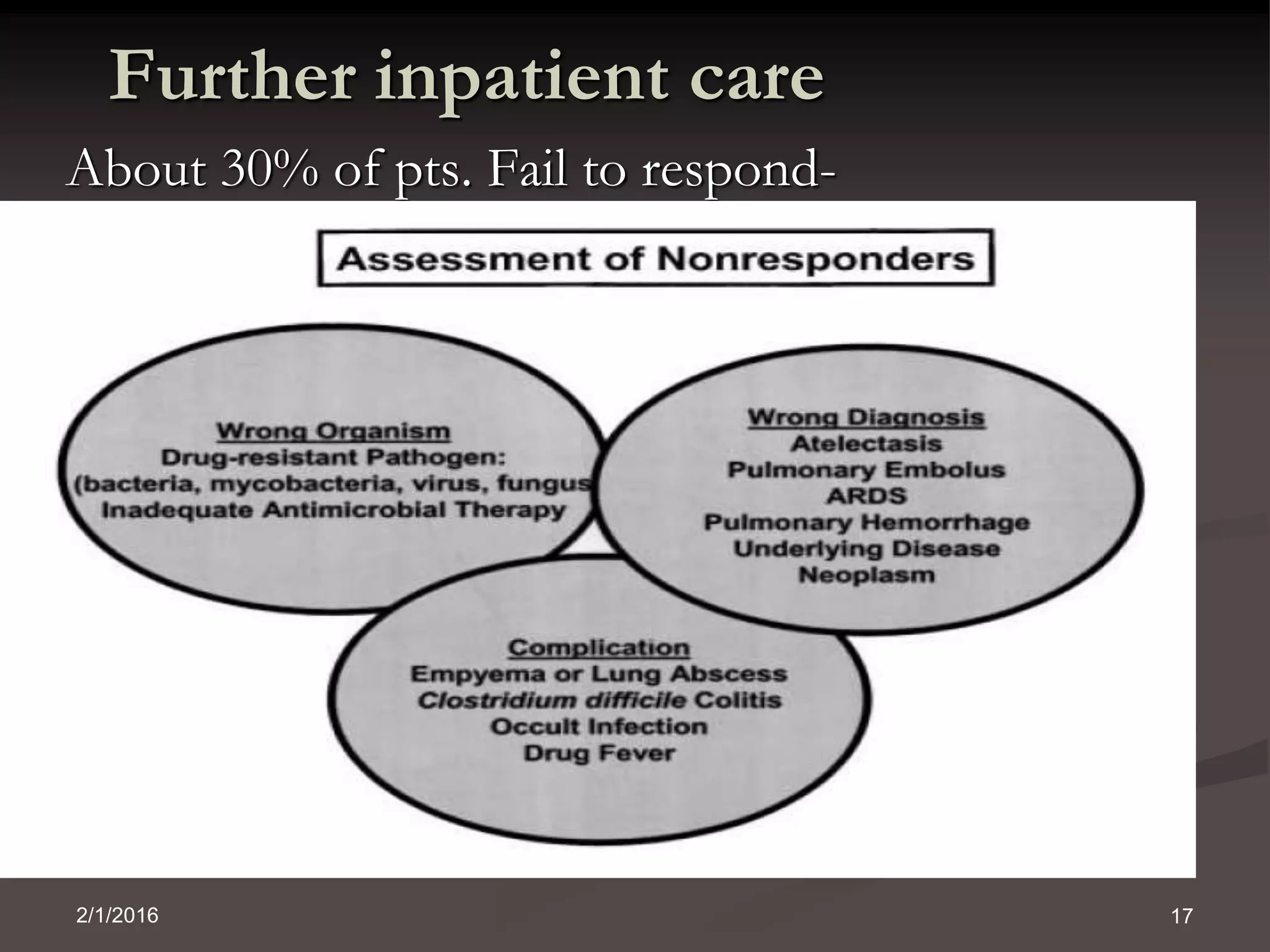 Ventilator associated pneumonia VAP | PPTX